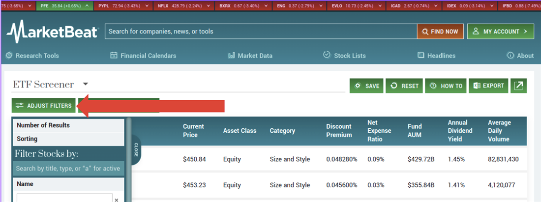 Define ETF screener criteria on MarketBeat