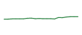 The price history of SBUX following the congressional trade.