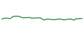 The price history of DBSDY following the congressional trade.