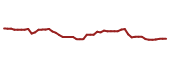 The price history of RF following the congressional trade.