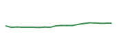 The price history of ABBV following the congressional trade.