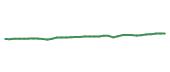 The price history of SCHX following the congressional trade.