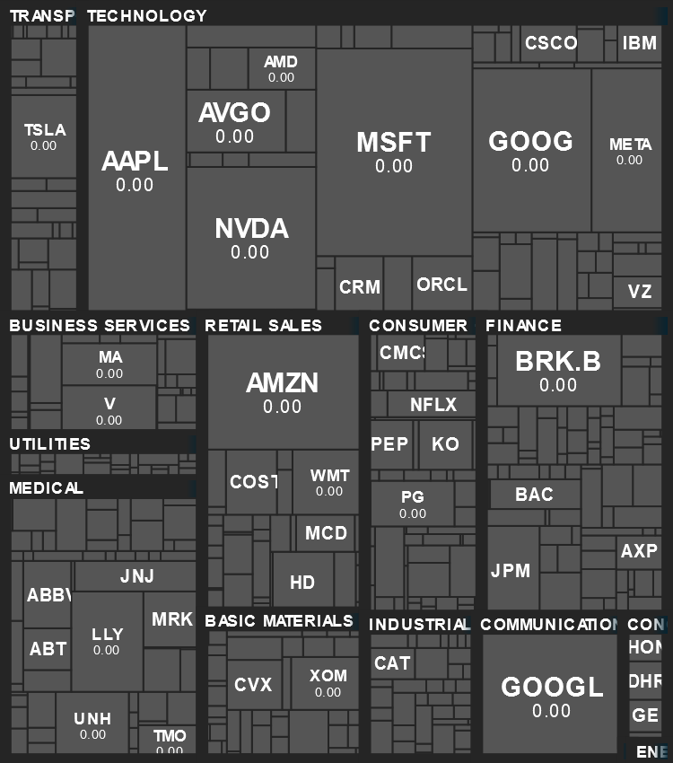 Sector Performance Map